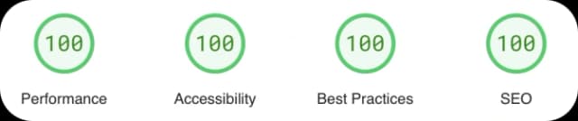 Analytics Results